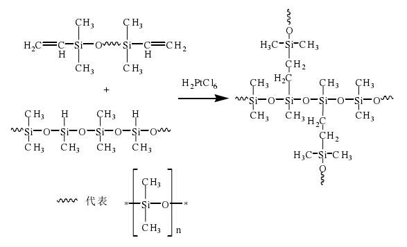 加成型硅橡膠反應(yīng)機理